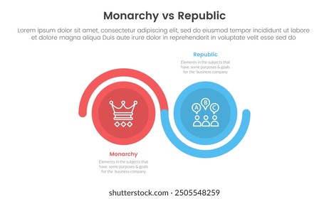 Constitutional monarchy vs republic comparison or versus concept for infographic template banner with big circle wave up and down with two point list information vector