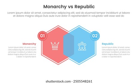 Constitutional monarchy vs republic comparison or versus concept for infographic template banner with hexagon venn blending and small badge side with two point list information vector