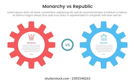 Constitutional monarchy vs republic comparison or versus concept for infographic template banner with big gear side by side with two point list information vector