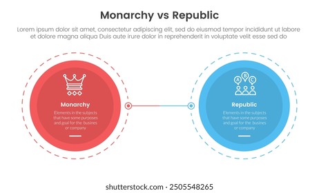 Constitutional monarchy vs republic comparison or versus concept for infographic template banner with big circle opposite outline dotted with two point list information vector