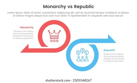 Constitutional monarchy vs republic comparison or versus concept for infographic template banner with big circle and arrow opposite direction with two point list information vector