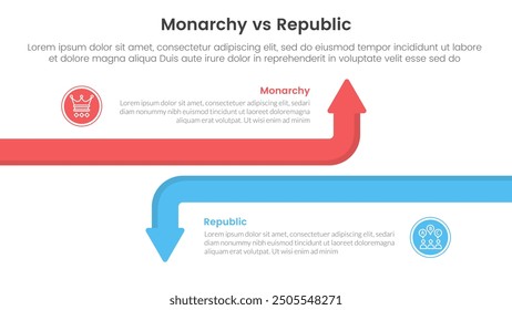 Constitutional monarchy vs republic comparison or versus concept for infographic template banner with big line arrow opposite with two point list information vector