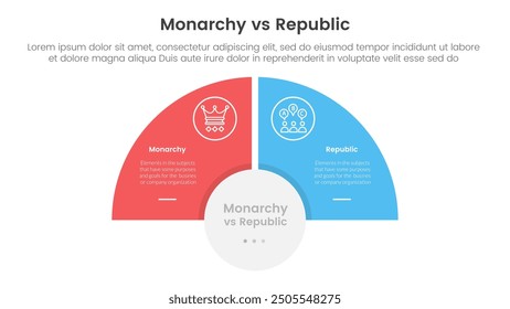 Constitutional monarchy vs republic comparison or versus concept for infographic template banner with half circle slice balance opposite with two point list information vector