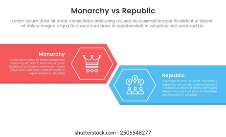 Constitutional monarchy vs republic comparison or versus concept for infographic template banner with big rectangle with arrow edge and hexagon with two point list information vector