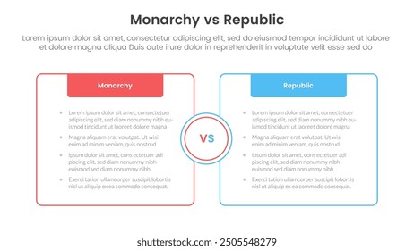 Constitutional monarchy vs republic comparison or versus concept for infographic template banner with box opposite outline with header with two point list information vector