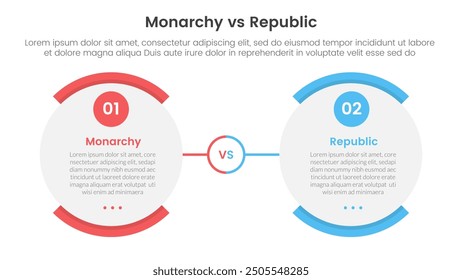 Constitutional monarchy vs republic comparison or versus concept for infographic template banner with round egg shape opposite with two point list information vector