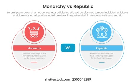 Constitutional monarchy vs republic comparison or versus concept for infographic template banner with big circle and small circle badge with two point list information vector