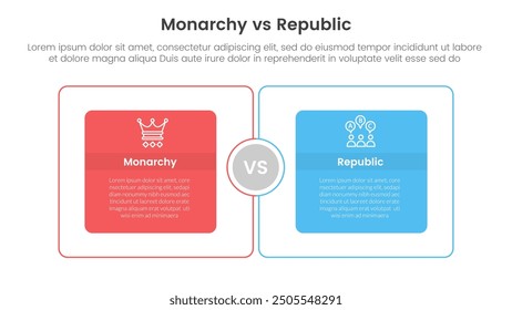 Constitutional monarchy vs republic comparison or versus concept for infographic template banner with big outline box circular with two point list information vector