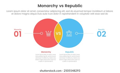 Constitutional monarchy vs republic comparison or versus concept for infographic template banner with small circle venn blending and line pointer with two point list information vector