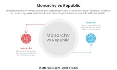 Constitutional monarchy vs republic comparison or versus concept for infographic template banner with circle line connection with two point list information vector