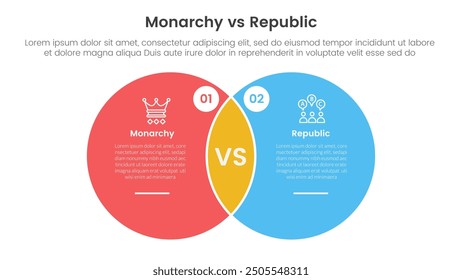 Constitutional monarchy vs republic comparison or versus concept for infographic template banner with big circle venn blending shape with two point list information vector