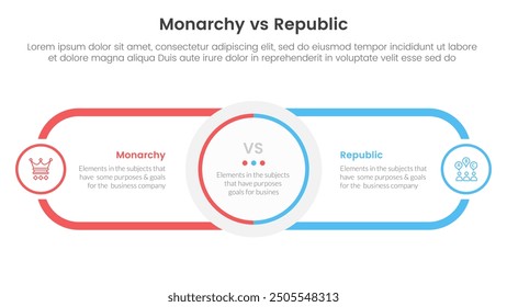 Constitutional monarchy vs republic comparison or versus concept for infographic template banner with circle center and round outline rectangle for description with two point list information vector