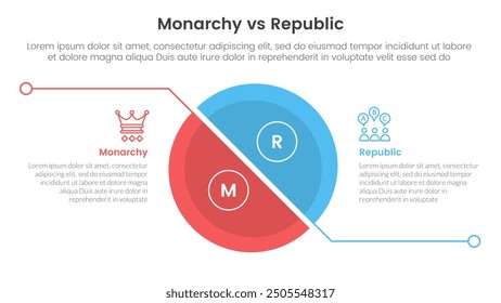 Constitutional monarchy vs republic comparison or versus concept for infographic template banner with big slice half circle with line separation with two point list information vector