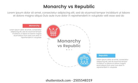 Constitutional monarchy vs republic comparison or versus concept for infographic template banner with big circle line arrow cycle circular with two point list information vector