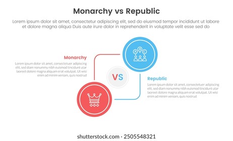 Constitutional monarchy vs republic comparison or versus concept for infographic template banner with big circle circular and connection with two point list information vector