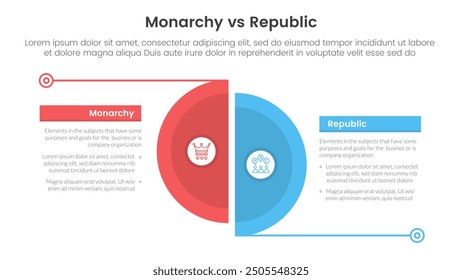 Constitutional monarchy vs republic comparison or versus concept for infographic template banner with big slice half circle with line separation with two point list information vector