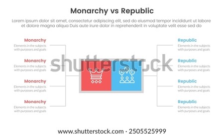 Constitutional monarchy vs republic comparison or versus concept for infographic template banner with square box and spreading description list with two point list information vector