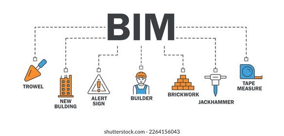 Construction and architecture BIM. Collection of graphic elements for website. New building, brick work, worker, trowel and jackhammer. Cartoon flat vector illustrations isolated on white background