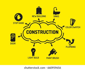 Construction - Chart with keywords and icons - Flat Design