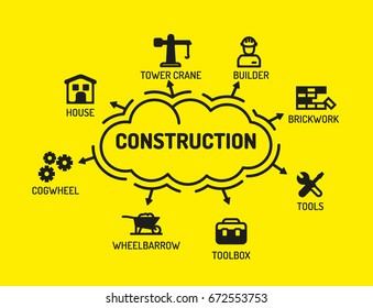 Construction - Chart with keywords and icons - Flat Design