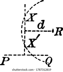 Construction of Circle with radius R., vintage line drawing or engraving illustration.