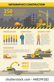 Construction colored infographic with descriptions of road repair construction and their percent ratio vector illustration