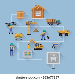 Construction design concept with flat icons set of workers house plan warning sign vector illustration