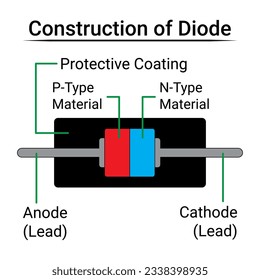 Construction of Diode. Electronic Component. Physics education science
