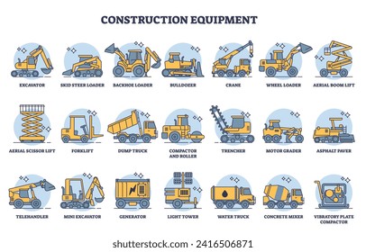 Construction equipment rental and heavy machinery outline icon collection set. Labeled educational list with industrial demolition, loader, mover and digging gear vector illustration. Isolated items.