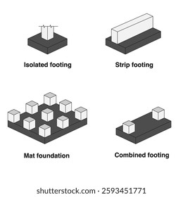 construction foundation and footing types ,isolated strip,combined and mat foundation 3d isometric view for educational purpose