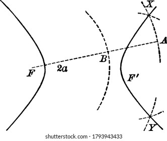 Construction of Hyperbola, A hyperbola consists of two curves, each with a vertex and a focus., vintage line drawing or engraving illustration. 