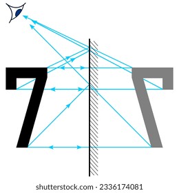 Construction of the image of the number seven using a plane mirror using the law of reflection