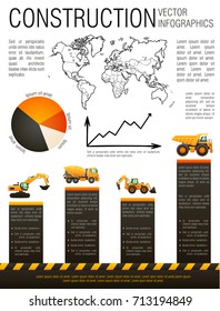 Construction infographic.