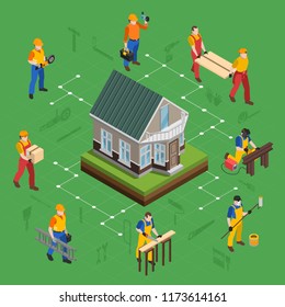 Construction isometric flowchart composition with characters of laborers and tradesmen with silhouette pictograms of building tools vector illustration