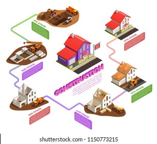 Construction machinery for every stage of house building isometric composition on white background vector illustration