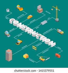Construction of Multistory Building Infographics Concept 3d Isometric View Architecture Industry Include of Crane, Block, Bulldozer and Excavator. Vector illustration