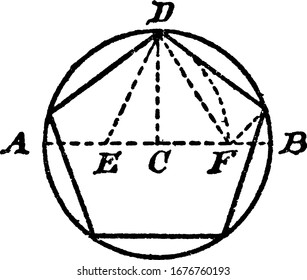 Bau eines in einen Kreis eingeschriebenen Pentagons. Zuerst ziehen Sie den Durchmesser AB, und aus der Mitte C errichten Sie die rechtwinklige CD, Vintage Linie Zeichnung oder Gravitation Illustration.