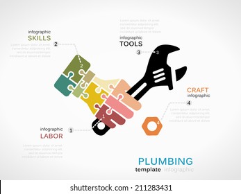 Construction plumbing