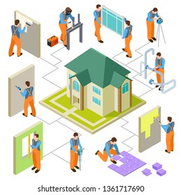 Construction, reconstruction and repair of the house isometric vector concept