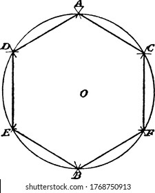 Construcción de un hexágono regular si la longitud de los lados se da por primer círculo de construcción., dibujo de línea vintage o ilustración de grabado. 