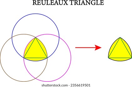 Construction of a Reuleaux triangle.Vector illustration

