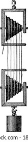 Construction of a set-up, in such a way, that the successive wheels should revolve in the same time and their circumferences should be just equal to the length of rope passing between them, vintage