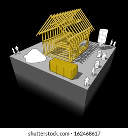 Construction of simple detached house with wooden framework construction and construction equipment around   (another house diagram from the collection)