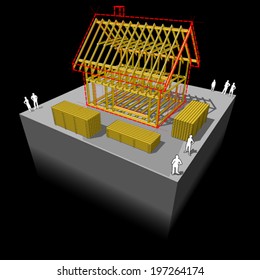 Construction of simple detached house with wooden framework construction