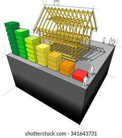 Construction of simple detached house with wooden framework construction with energy rating diagram