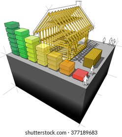 Construction of simple detached house with wooden framework construction with energy rating diagram