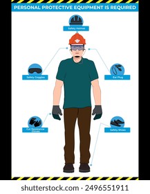 Construction site safety poster. Safety Gloves, Helmet, Ear plug, Ear Muff, Goggles and Safety shoes.