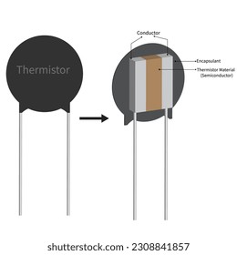  construction of thermistor, vector design 