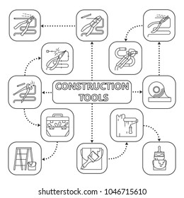 Construction tools mind map with linear icons. Pincers, nippers, tongs, pliers, brushes, raint roller. Instruments concept scheme. Isolated vector illustration