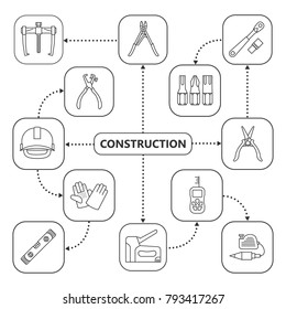 Construction tools mind map with linear icons. Renovation and repair instruments concept scheme. Spirit level, bearing puller, helmet, plumb bob, stapler, gloves, ratchet. Isolated vector illustration